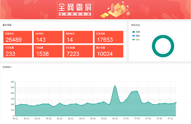 小程序制作