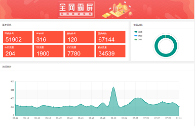 分销系统开发