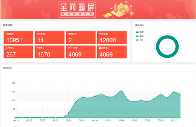 成都网站定制